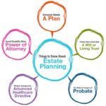 What Is Estate Planning? Six Good Reasons Everyone Should Have An Estate Plan In the Palmdale Area
